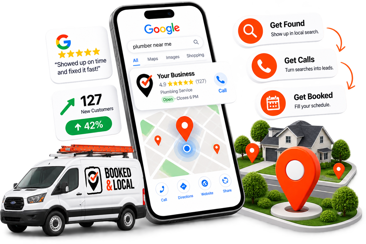 Booked & Local van, Google local search result for a plumber, and steps to get found, get calls, and get booked